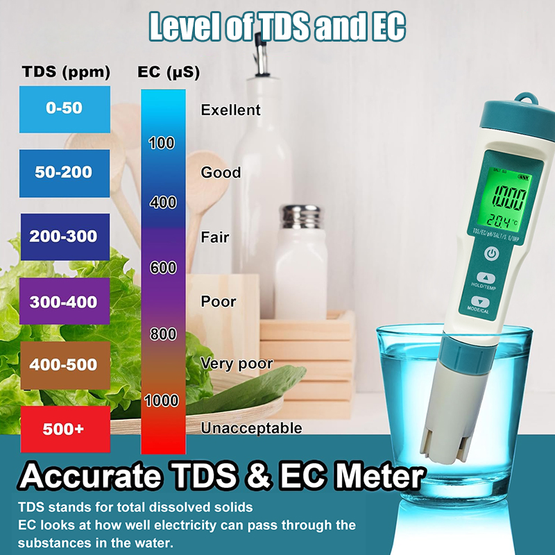 WESTTUNE Digital PH Meter 7 In - Ph Meter Digital Water Tester review and price