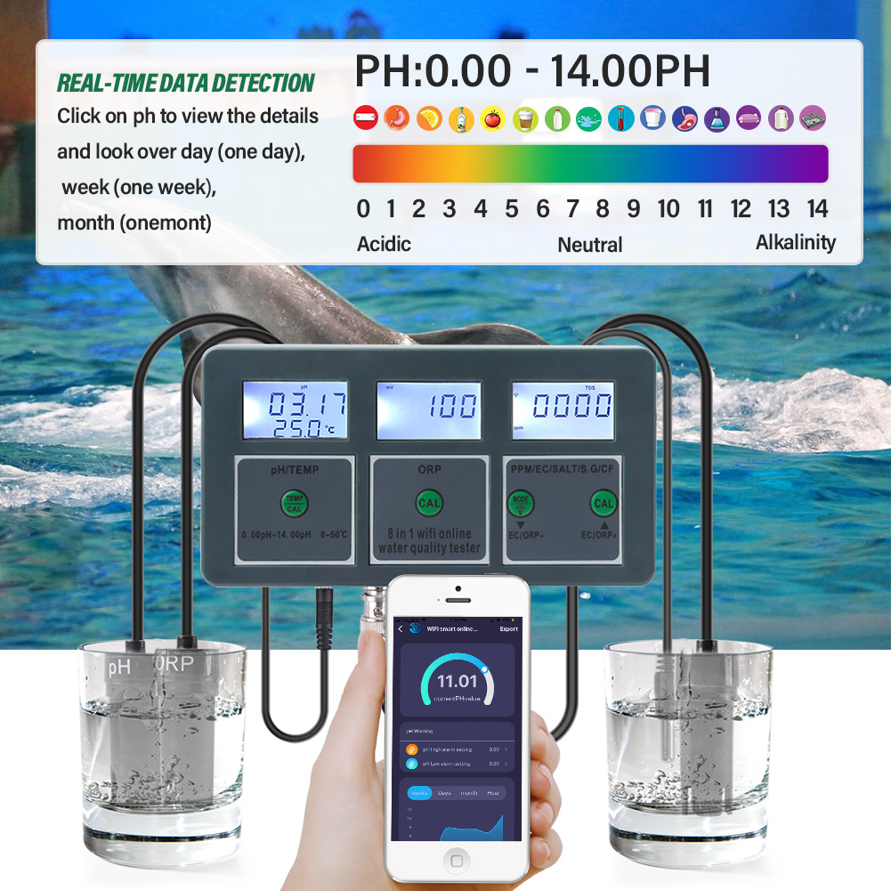 Yieryi WiFi Tuya Smart PH ORP  - Ph Meter Digital Water Tester review and price
